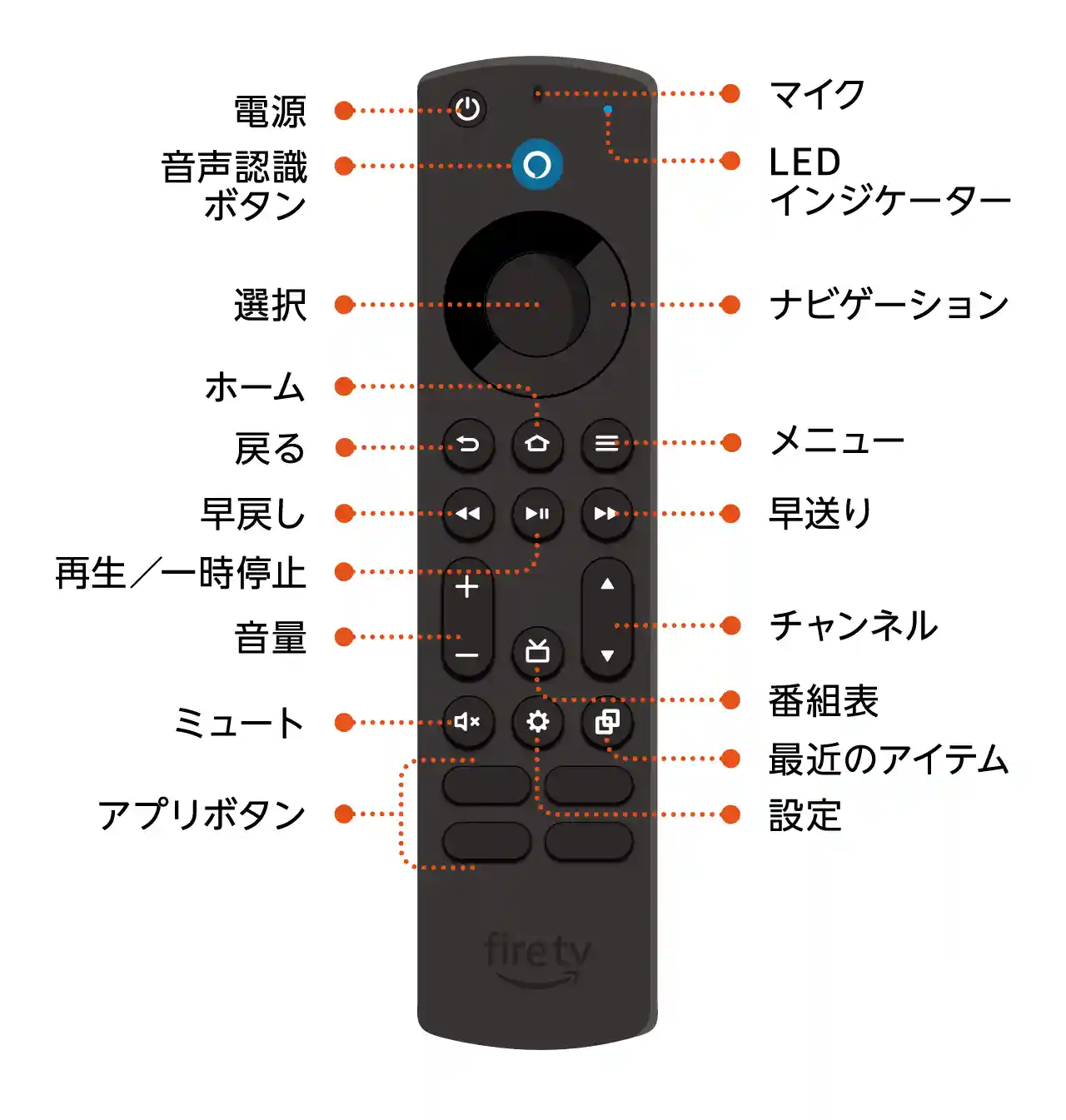 Alexa対応音声認識リモコン ボタン 名称