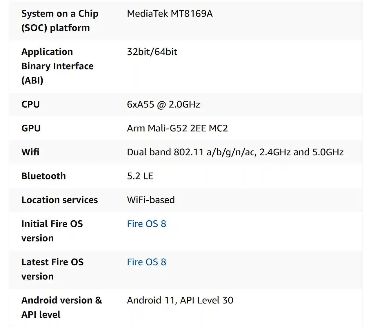 Fire OS 8 Android 11 ABI 32bit 64bit SOC MediaTek MT8169A