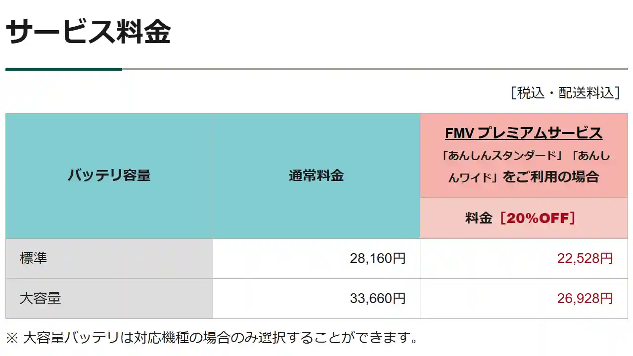 バッテリー 交換費用 お手ごろ