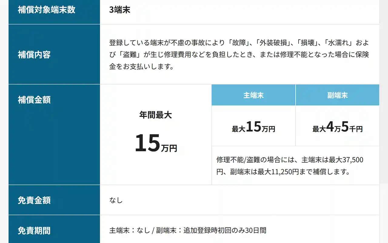 モバイル保険 補償 年間最大15万円