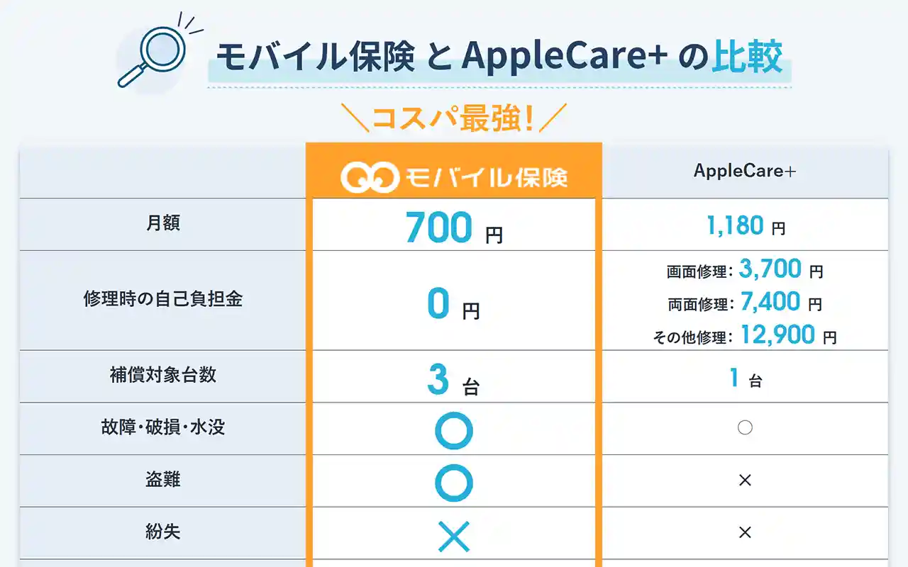 モバイル保険 AppleCare+ 比較