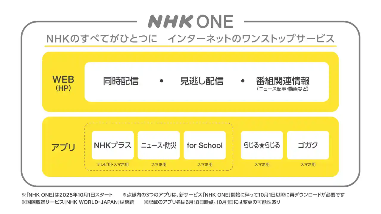 NHK ONE インターネット ワンストップサービス