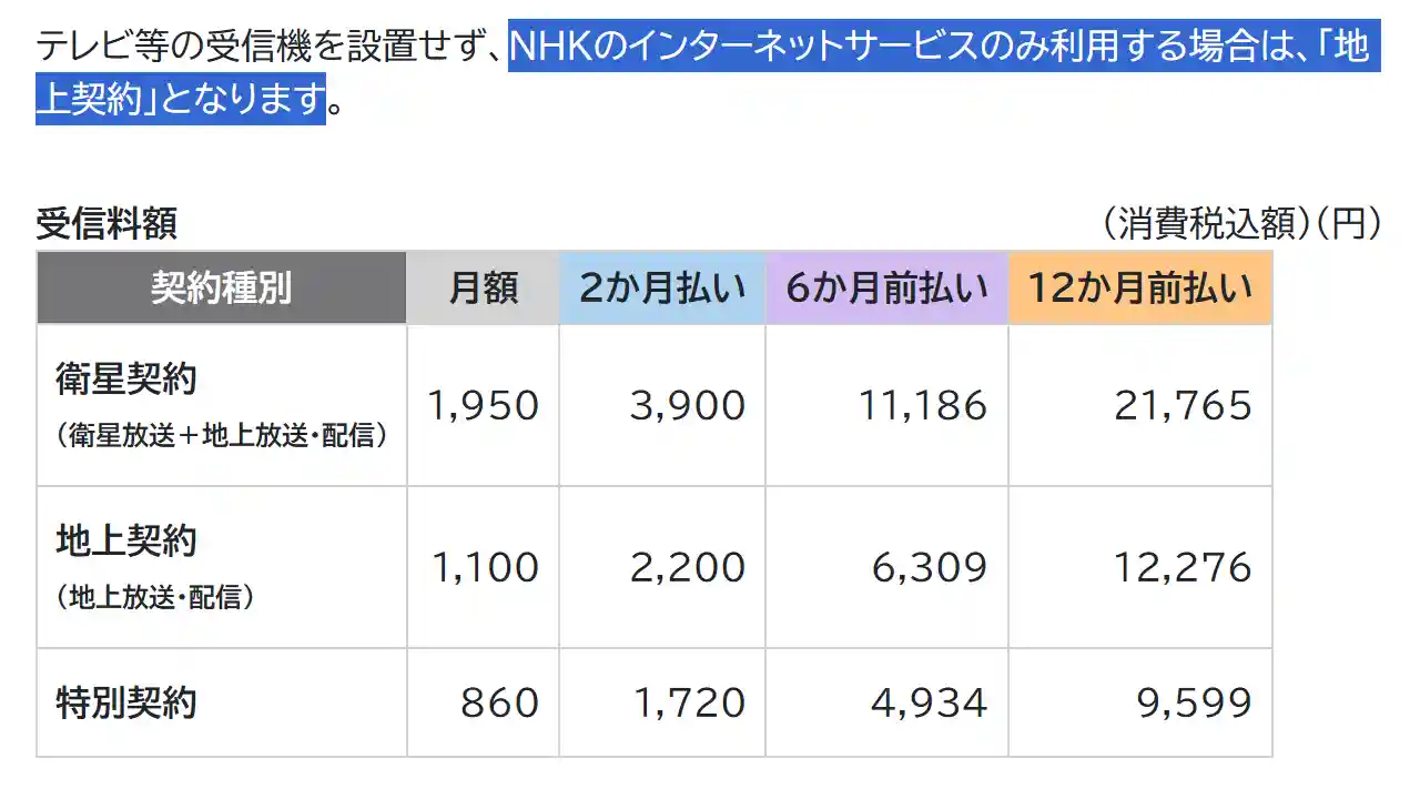 NHK ONE 受信料 月額 1100円