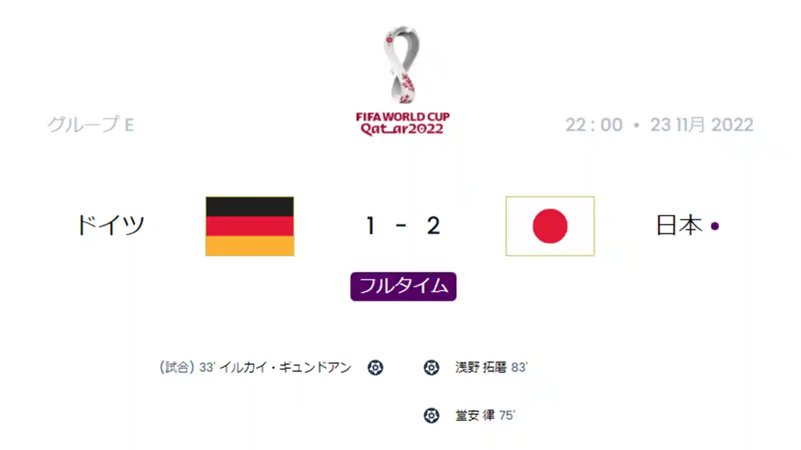 FIFA ワールドカップ カタール 2022 日本 ドイツ